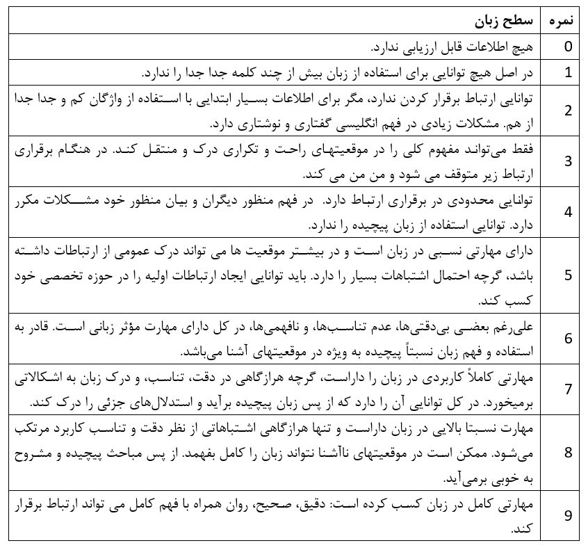 جدول برای آزمون آیلتس