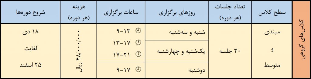 دوره های آنلاین آکادمی رستم